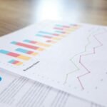 financial performance analysis report