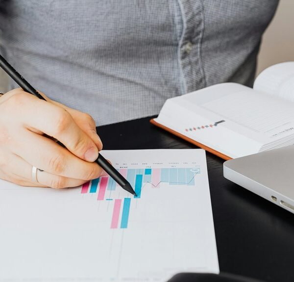 market performance analysis summary